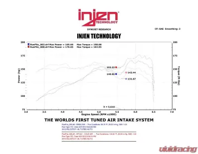 Injen SP Cold Air Intake System for 2013-2017 Hyundai Veloster L4-1.6L Turbo, Black - SP1341BLK