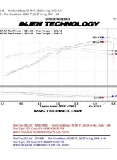 Injen SP Cold Air Intake System for 2010-2012 Hyundai Genesis Coupe V6 3.8L                                     - SP1390BLK - Image 2