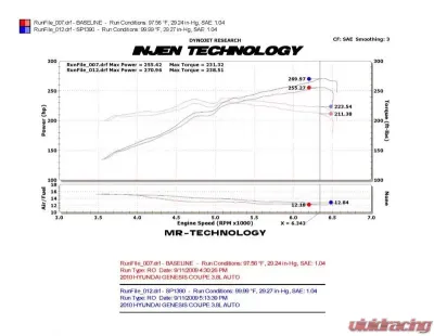 Injen SP Cold Air Intake System for 2010-2012 Hyundai Genesis Coupe V6 3.8L - SP1390BLK