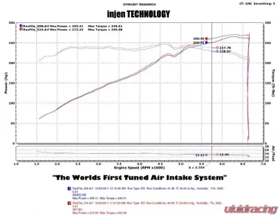 Injen SP Short Ram Air Intake System 2010-2012 Hyundai Genesis Coupe V6-3.8L - SP1391BLK