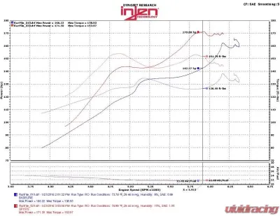 Injen SP Cold Air Intake System 2016-2018 Honda Civic L4-1.5L Turbo - SP1573BLK
