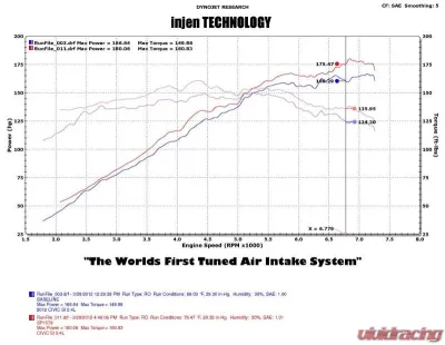 Injen SP Short Ram Intake System for 2012 Honda Civic Si L4-2.4L, Aluminum, Black Finish - SP1579BLK