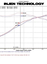 Injen SP Cold Air Intake System 2011-2016 Honda CRZ Hybrid L4-1.5L                                     - SP1585BLK - Image 2