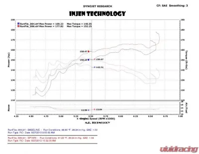 Injen SP Cold Air Intake System - SP1676P