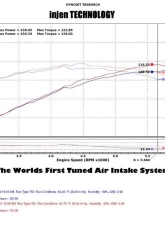 Injen SP Short Ram Intake System                                     - SP1832BLK - Image 2