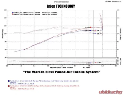 Injen SP Short Ram Intake System - SP1832BLK