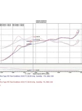 Injen SP Short Ram Intake System 2013-2017 Nissan Altima L4-2.5L                                     - SP1948P - Image 2