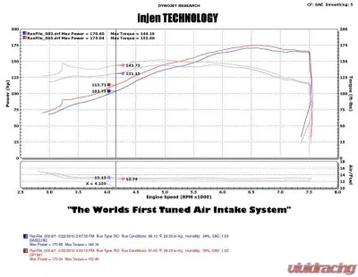 Injen SP Short Ram Intake System 2011-2012 Infiniti G25 Sedan V6-2.5L - SP1961BLK