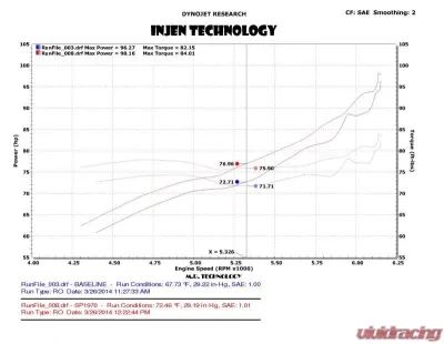 Injen SP Short Ram Intake System 2013-2015 Nissan Sentra L4-1.8L - SP1970BLK