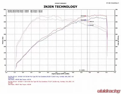 Injen SP Short Ram Intake System 2010-2012 Nissan GTR V6-3.8L Twin Turbo - SP1995BLK
