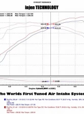 Injen SP Short Ram Intake System 2007-2011 Toyota Camary V6-3.5L                                     - SP2033BLK - Image 2