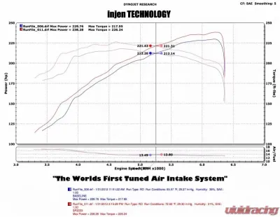 Injen SP Short Ram Intake System 2007-2011 Toyota Camary V6-3.5L - SP2033P