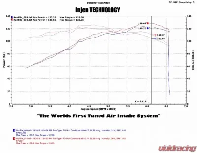 Injen SP Short Ram Intake System 2007-2011 Toyota Camary L4-2.4L - SP2034BLK