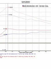 Injen SP Short Ram Intake System 2013-2015 Toyota Prius C L4-1.5L                                     - SP2091P - Image 2