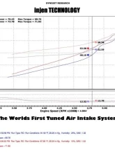 Injen SP Cold Air Intake System 2012-2015 Scion iQ L4-1.3L                                     - SP2120BLK - Image 2