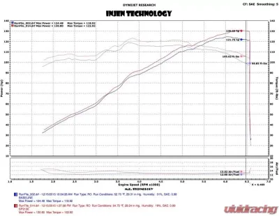 Injen SP Cold Air Intake System 2016 Scion iM L4-1.8L - SP2130BLK
