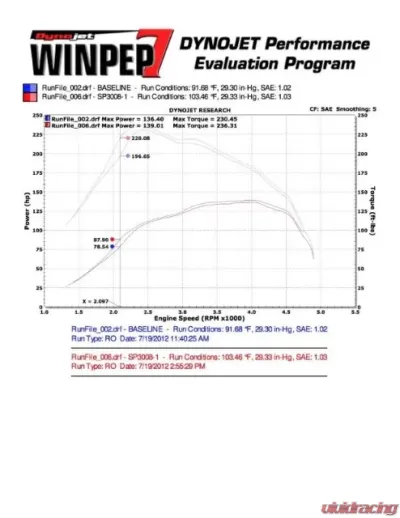 Injen SP Short Ram Intake System - SP3009BLK