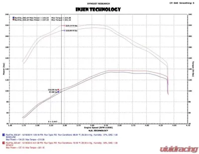 Injen SP Short Ram Intake System 2015 Volkswagen Golf L4-2.0L(td) - SP3010P