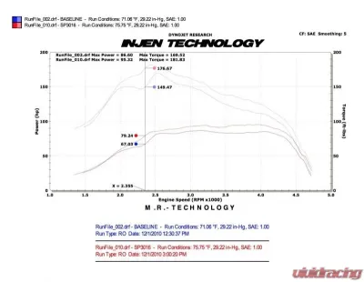 Injen SP Cold Air Intake System - SP3026P