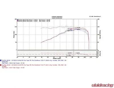 Injen SP3028BLK Short Ram Intake System for 2010-2012 VW Jetta/Golf L5-2.5L - SP3028BLK