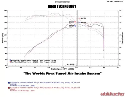 Injen SP Cold Air Intake System 2012-2014 Volkswagen Passat L5-2.5L - SP3040BLK