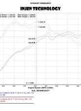 Injen SP3078P Short Ram Intake System for 15-20 Audi A3, Golf, GTI - 6061-T6 Aluminum                                     - SP3078P - Image 2