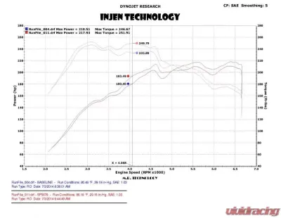 Injen SP3078P Short Ram Intake System for 15-20 Audi A3, Golf, GTI - 6061-T6 Aluminum - SP3078P