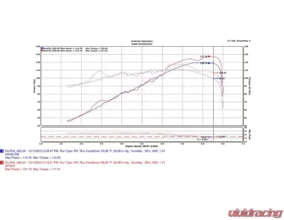 Injen SP Cold Air Intake System 2013-2016 Dodge Dart L4-2.0L - SP5041P