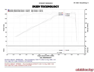 Injen SP Cold Air Intake System 2013-2016 Dodge Dart L4-2.4L - SP5042BLK