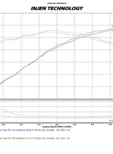Injen SP Cold Air Intake System for 2009-2013 Mazda 6 V6 3.7L - 6061-T6 Aluminum                                     - SP6069P - Image 3