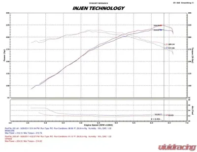 Injen SP Cold Air Intake System for 2009-2013 Mazda 6 V6 3.7L - 6061-T6 Aluminum - SP6069P