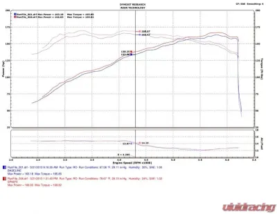 Injen SP Cold Air Intake System 2014-2017 Mazda Mazda 6 L4-2.5L - SP6073P