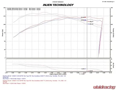 Injen SP Cold Air Intake System 2011-2014 Chevrolet Cruze L4-1.4L Turbo - SP7029BLK