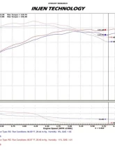 Injen SP Cold Air Intake System 2011-2014 Chevrolet Cruze L4-1.4L Turbo                                     - SP7029P - Image 3