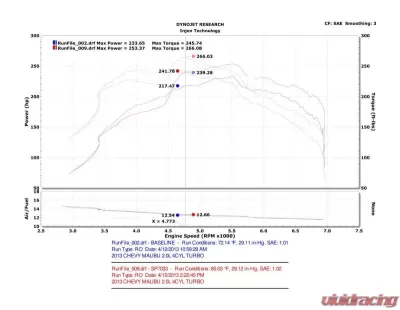 Injen SP Short Ram Intake System 2013-2015 Chevrolet Malibu L4-2.0L Turbo - SP7033P