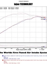 Injen SP Short Ram Intake System 2012-2017 Chevrolet Sonic L4-1.4L Turbo                                     - SP7036P - Image 3