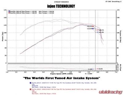 Injen SP Short Ram Intake System 2012-2017 Chevrolet Sonic L4-1.4L Turbo - SP7036P
