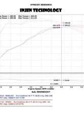 Injen SP Short Ram Intake System 2014-2015 Ford Fiesta ST L4-1.6L Turbo                                     - SP9016WB - Image 2