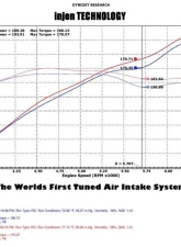 Injen EVOLUTION Cold Air Intake System 2012-2018 Jeep Wrangler JK V6-3.6L                                     - EVO5008 - Image 2