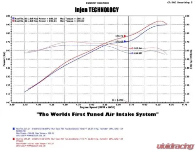 Injen EVOLUTION Cold Air Intake System 2012-2018 Jeep Wrangler JK V6-3.6L - EVO5008