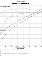 Injen EVOLUTION Cold Air Intake System 2004-2005 GM Diesel Truck V8-6.6L(td) Duramax LLY                                     - EVO7009 - Image 2