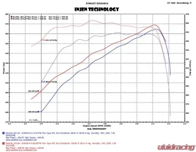 Injen EVOLUTION Cold Air Intake System 2004-2005 GM Diesel Truck V8-6.6L(td) Duramax LLY - EVO7009