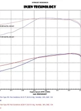 Injen EVOLUTION Cold Air Intake System 2006-2007 GM Diesel Truck V8-6.6L(td) Duramax LBZ                                     - EVO7010 - Image 2