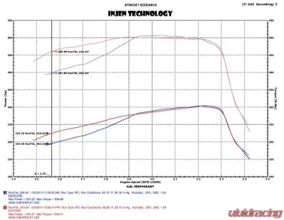 Injen EVOLUTION Cold Air Intake System 2006-2007 GM Diesel Truck V8-6.6L(td) Duramax LBZ - EVO7010