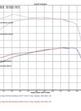 Injen EVOLUTION Cold Air Intake System 2007-2010 GM Diesel Truck V8-6.6L(td) Duramax LMM                                     - EVO7011 - Image 2