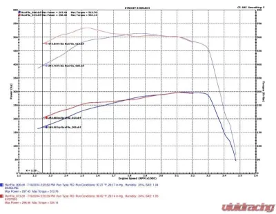 Injen EVOLUTION Cold Air Intake System 2007-2010 GM Diesel Truck V8-6.6L(td) Duramax LMM - EVO7011