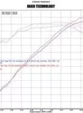 Injen Evolution Cold Air Intake System EVO7101 for 2007-2008 GM Truck/SUV V8 4.8L-6.2L                                     - EVO7101 - Image 2