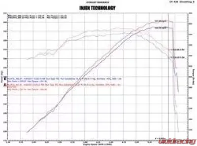 Injen Evolution Cold Air Intake System EVO7101 for 2007-2008 GM Truck/SUV V8 4.8L-6.2L - EVO7101