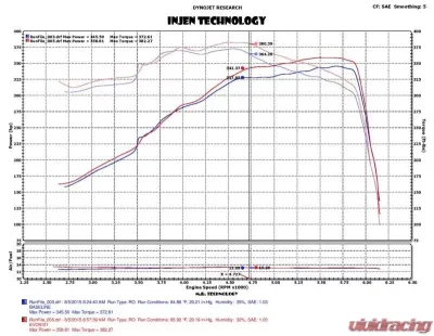 Injen EVOLUTION Cold Air Intake System - EVO9106