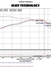 Injen EVOLUTION Cold Air Intake System Ford Mustang EcoBoost 2.3L L4 2015-2022                                     - EVO9203 - Image 2